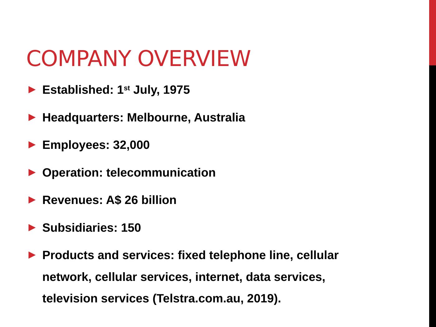 Telstra: Corporate Governance, Ethics and Corporate Social Responsibility_3