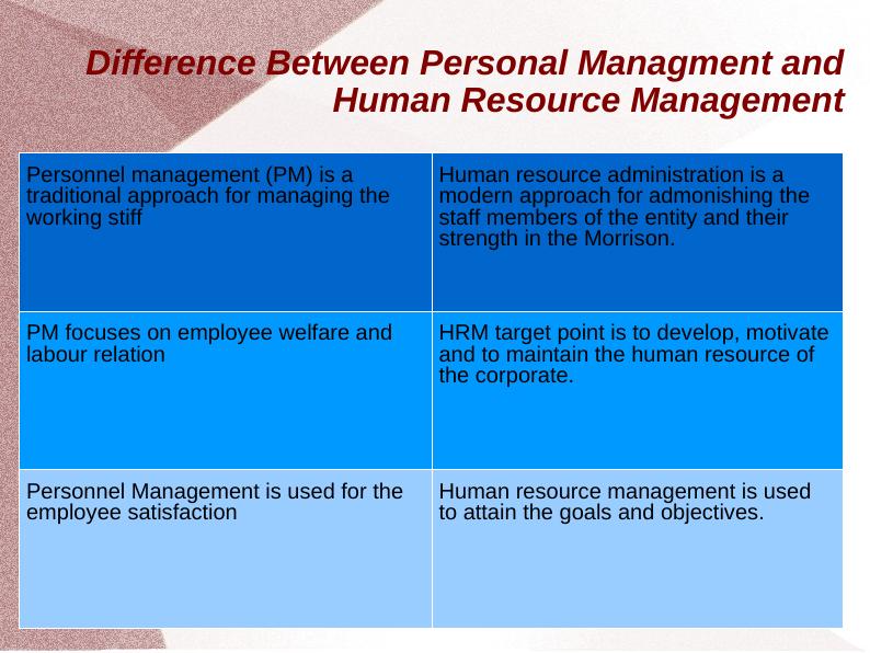 Difference Between Personal Management and Human Resource Management_3