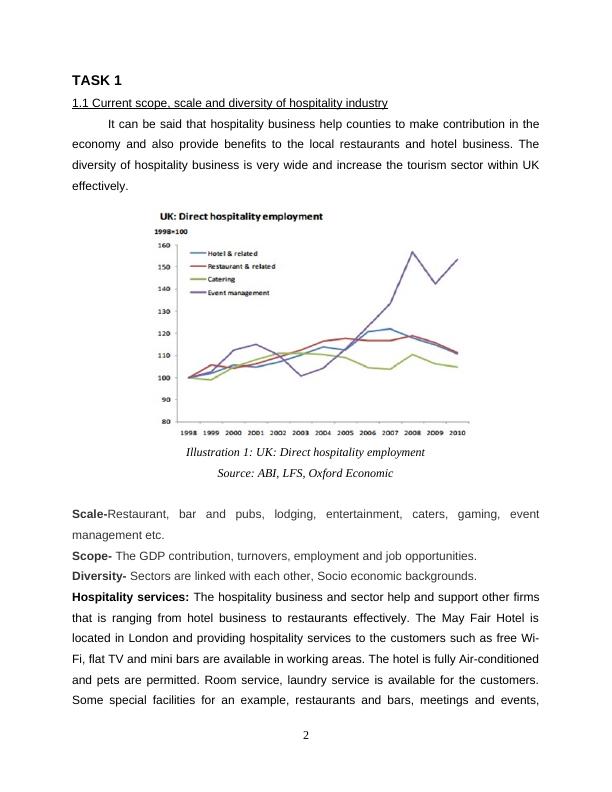 Contemporary Hospitality Industry - Report_4