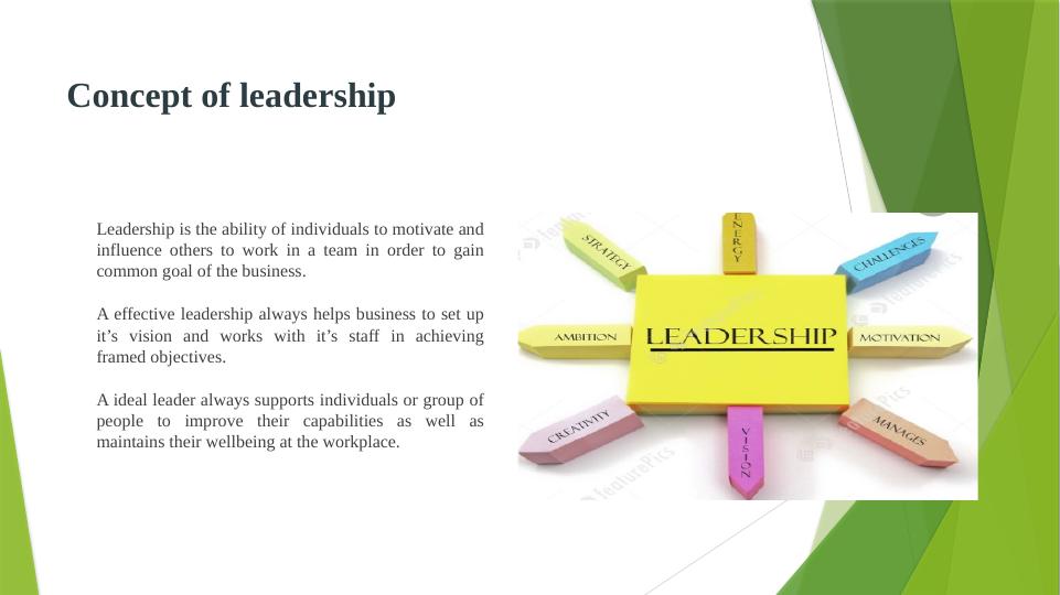 Leadership Styles and Qualities of Jeff Bezos in Amazon Inc._4
