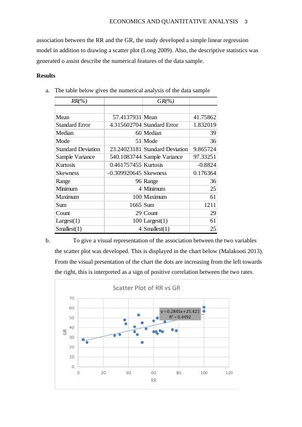 Linear Regression Analysis of Graduation and Retention Rates in Online Education_3