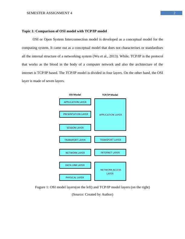 Assignment on TCP/IP Model_3