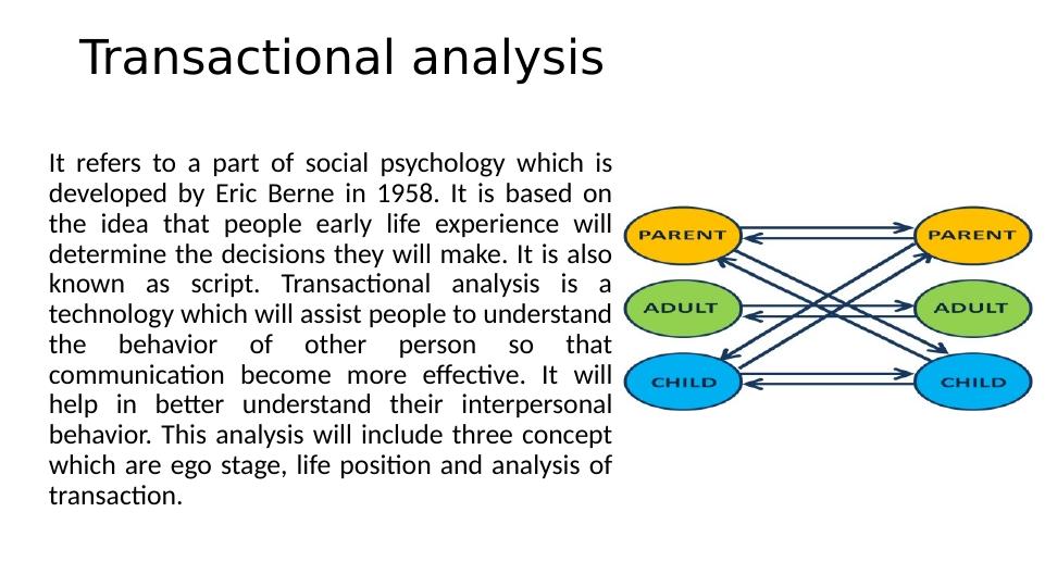 Principles And Theories Of Communication