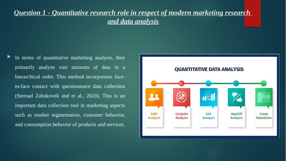 Data Insight: Role of Quantitative and Qualitative Research in Modern Marketing_4