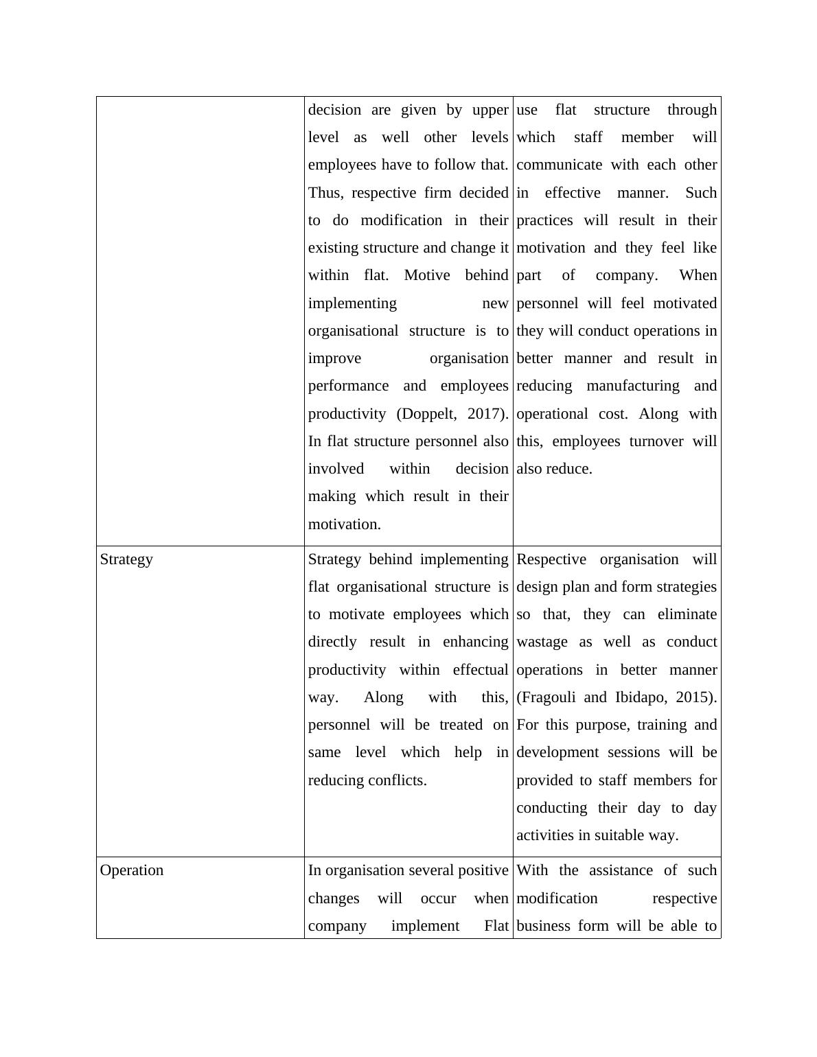 understanding and leading change assignment sample