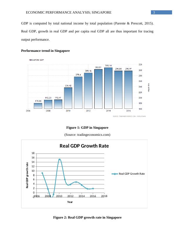 Economic Performance Analysis Singapore_4