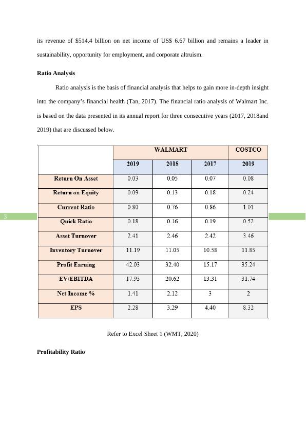 Walmart Inc. Financial Analysis