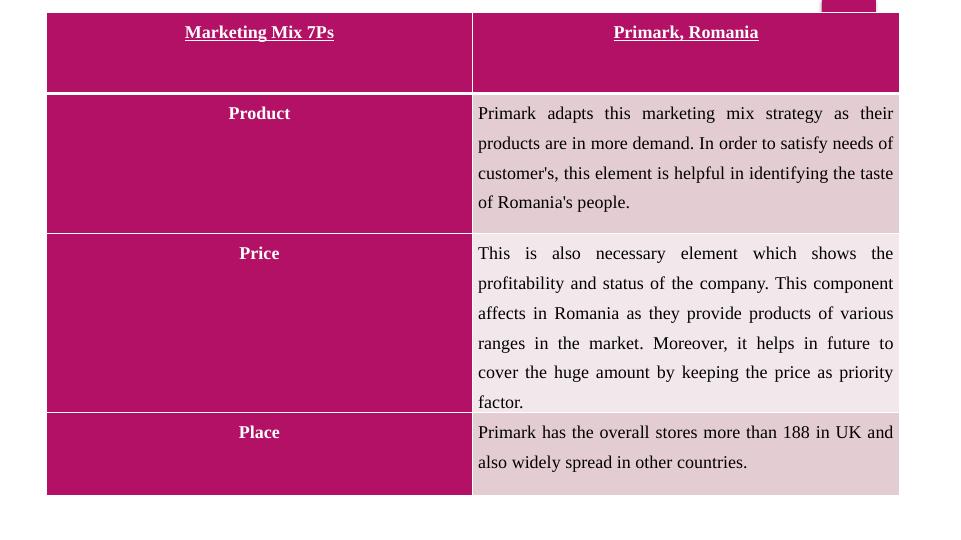 Adaptation and Standardisation of Marketing Mix - Primark, Romania_3