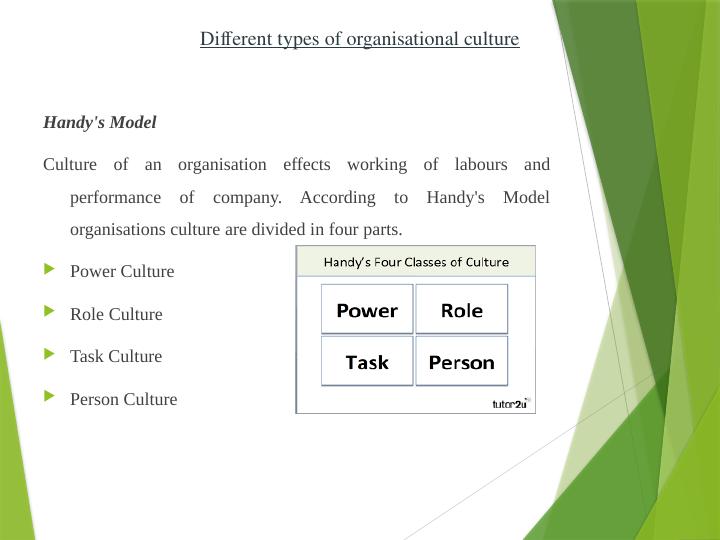 Leadership and Management for Service_4