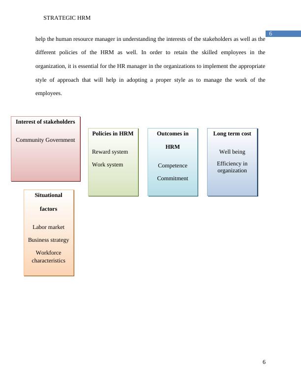 Strategic Human Resource Management Report_7