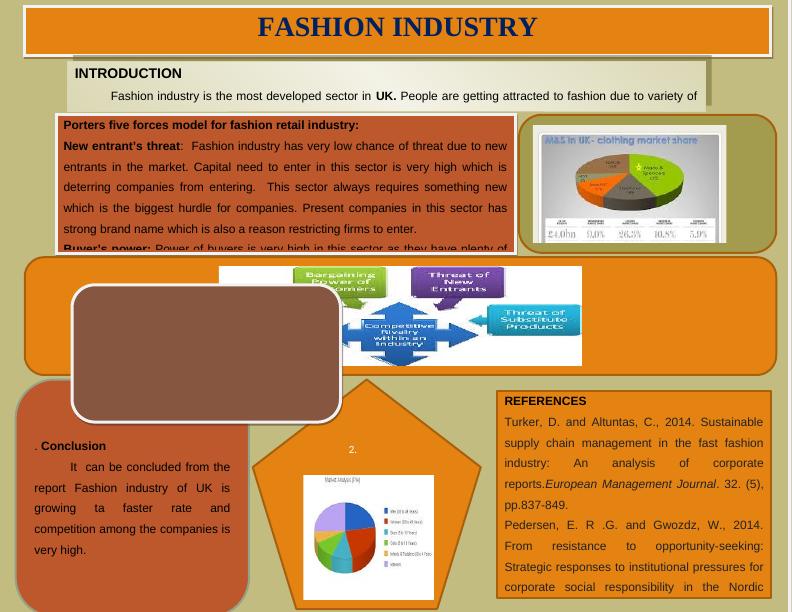 clothing industry competition