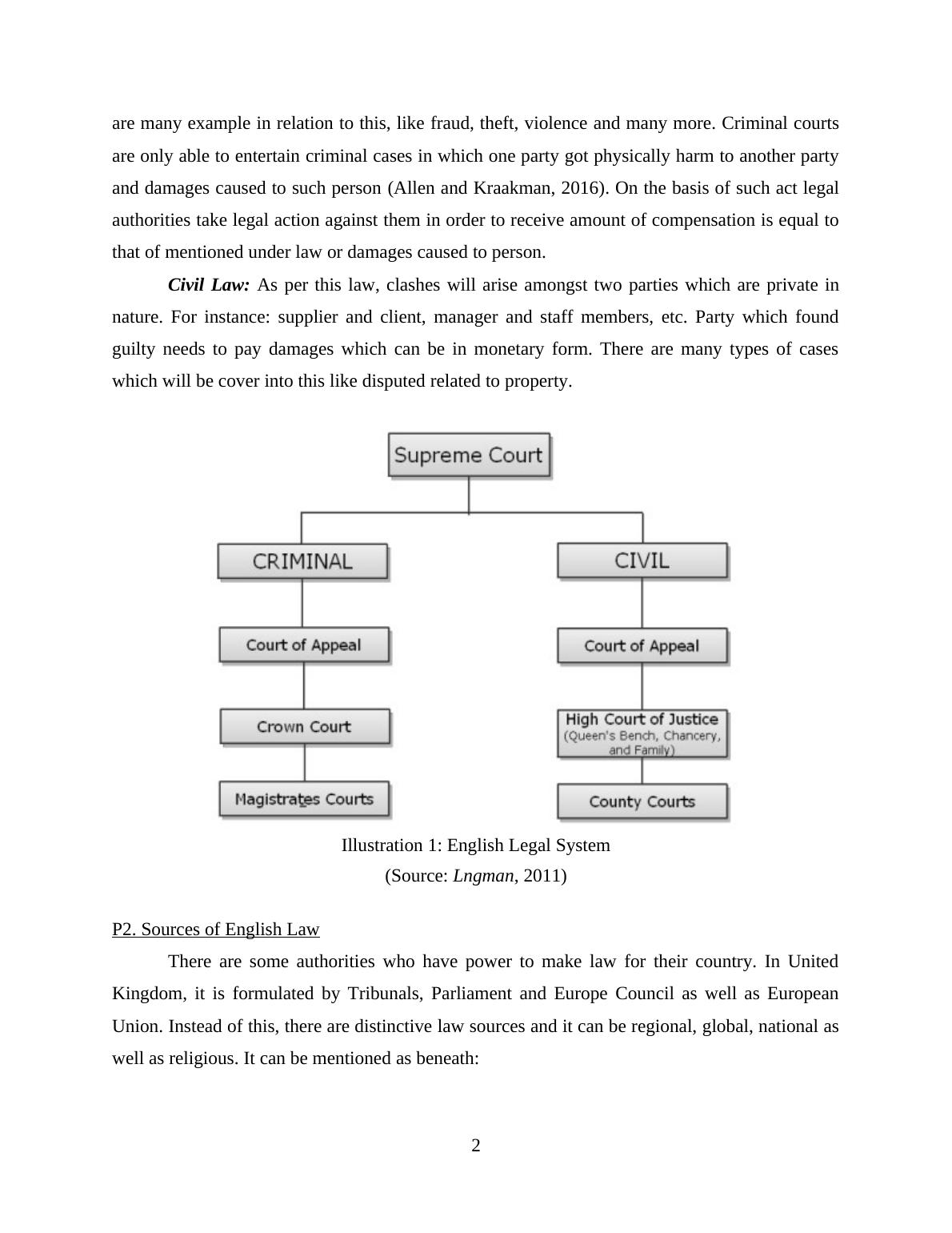 Business Law Assignment: English  Legal System_4