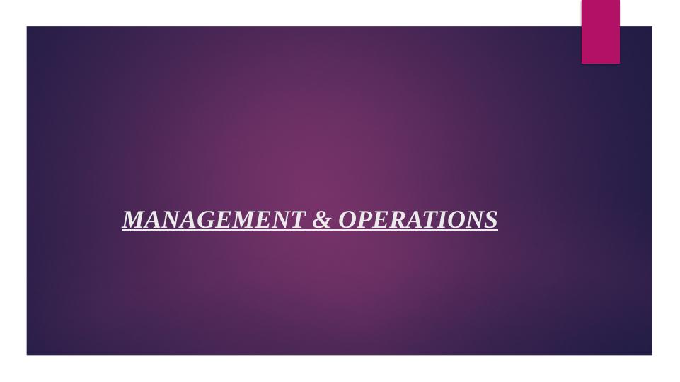 Comparison between Leader and Manager in Operations Management_1
