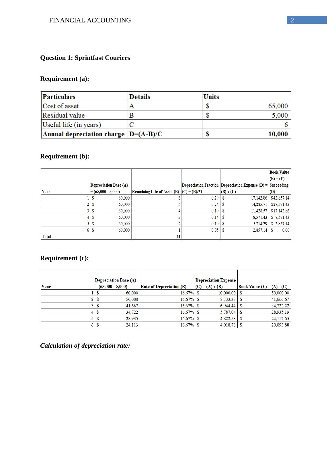 financial accounting assignment questions and answers