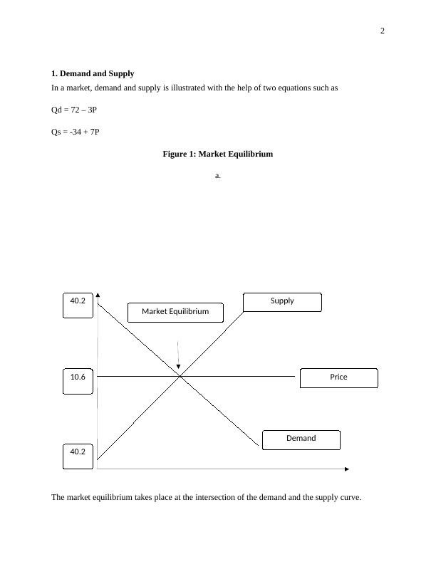 Sample Assignment on Microeconomics PDF_2