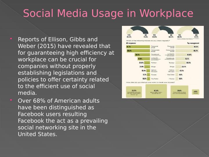 Management- aspect of Social Media Use In The Workplace_3