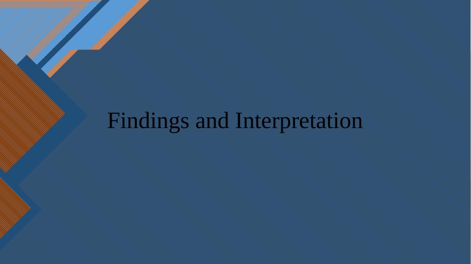 Findings and Interpretation_1