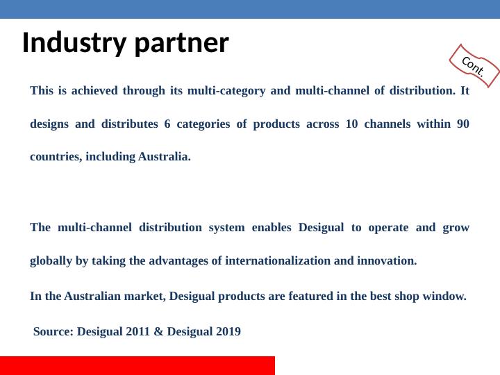 Competitiveness in Australian Fashion Industry and Its Impact on Consumer Purchasing Behavior Presentation 2022_5