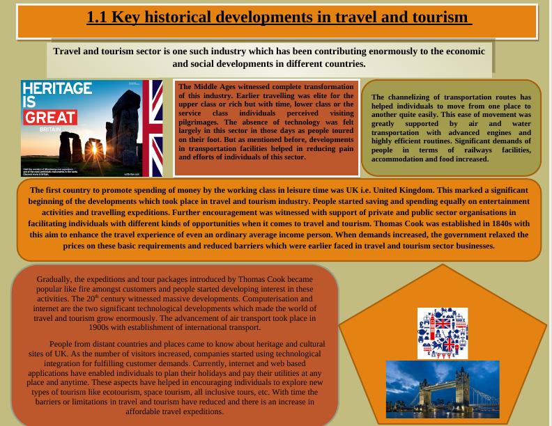 Key historical developments in travel and tourism sector_1