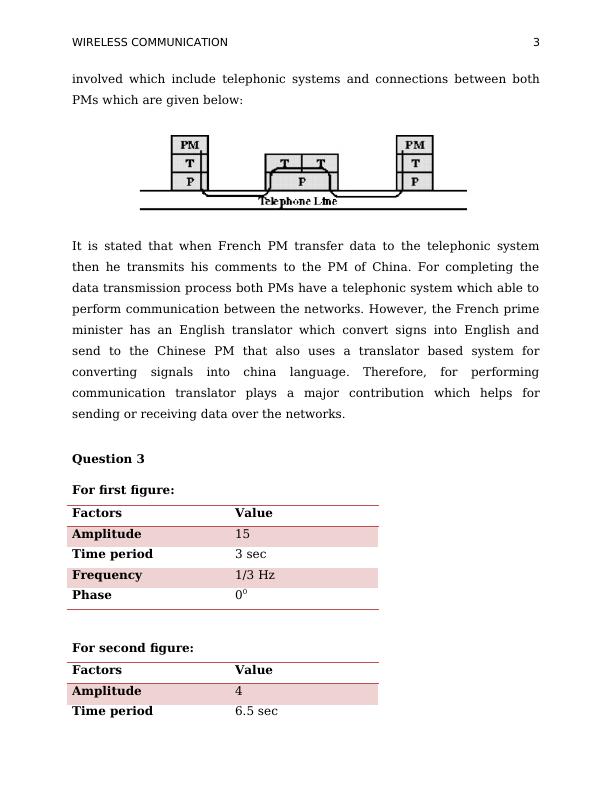 wireless it assignment