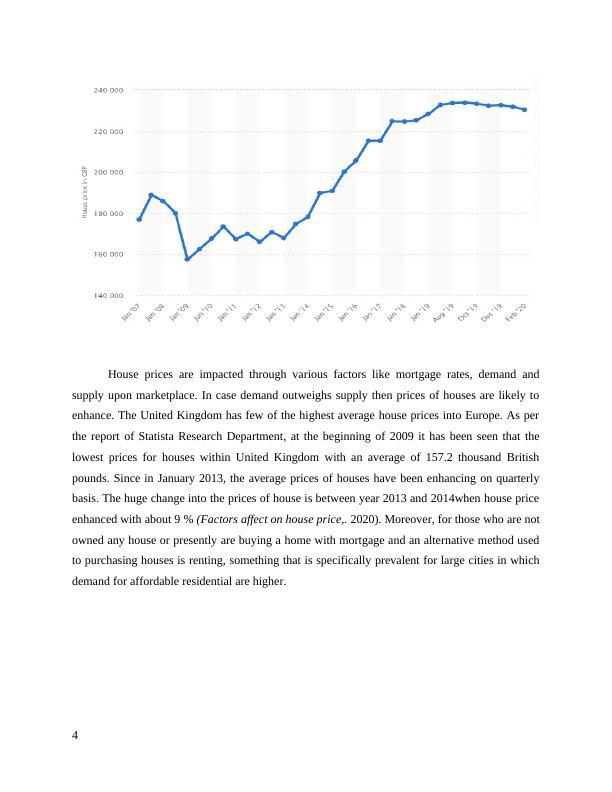 Impact of COVID-19 on UK Housing Market_4