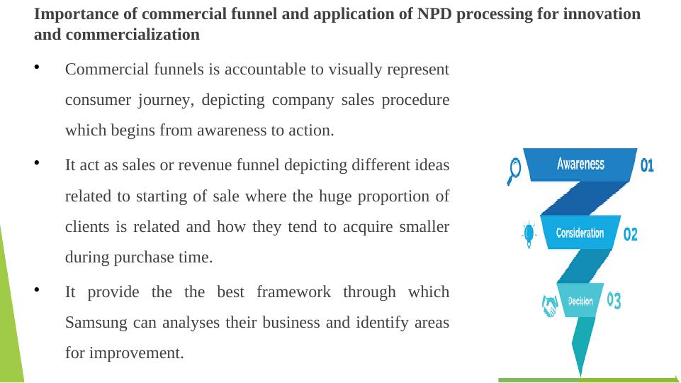 Importance of Commercial Funnel and NPD Process for Innovation and Commercialization_3
