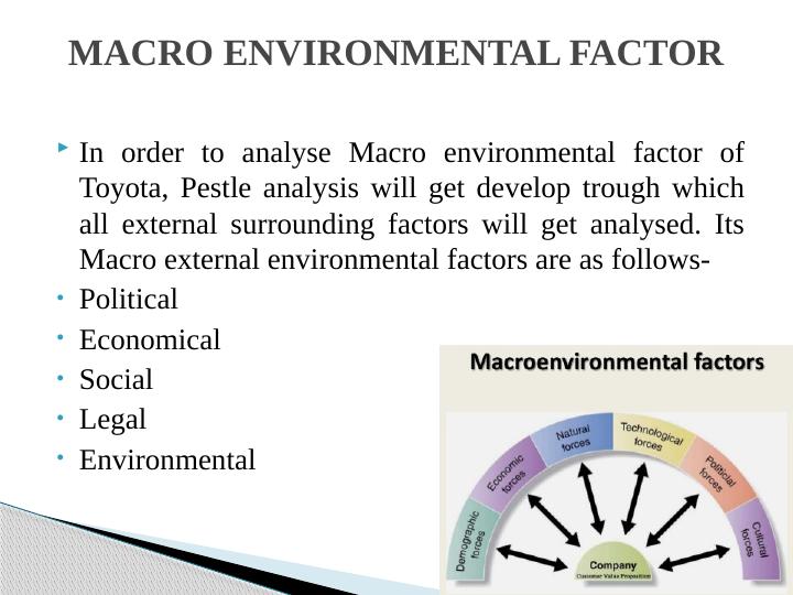 Organisational Strategy In Toyota: Analysis And Perspectives