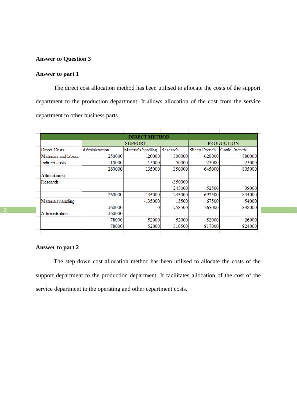 The masters of professional accounting