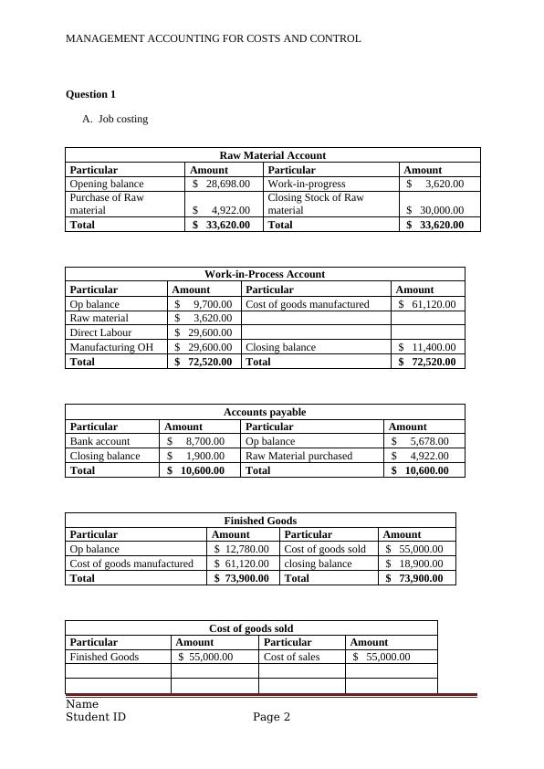 Management Accounting for Costs and Control_3