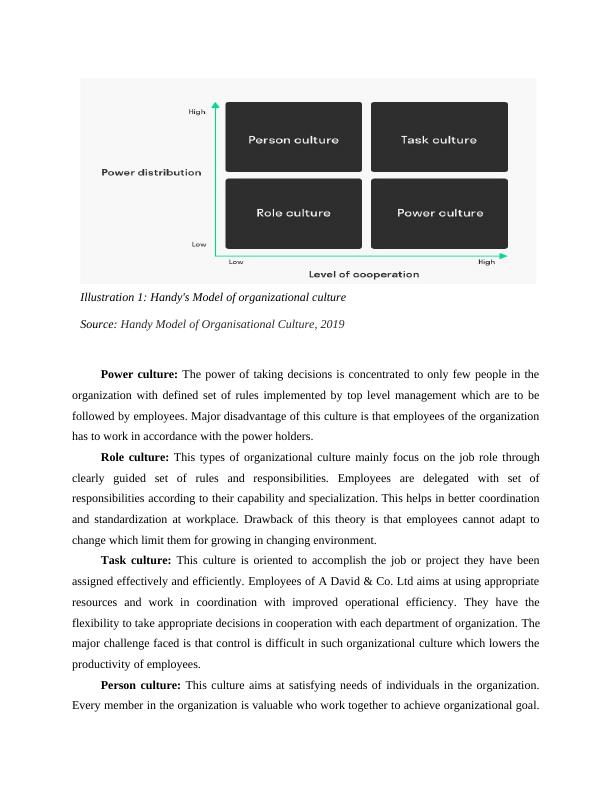 Organizational Behaviour Assignment (pdf)_4