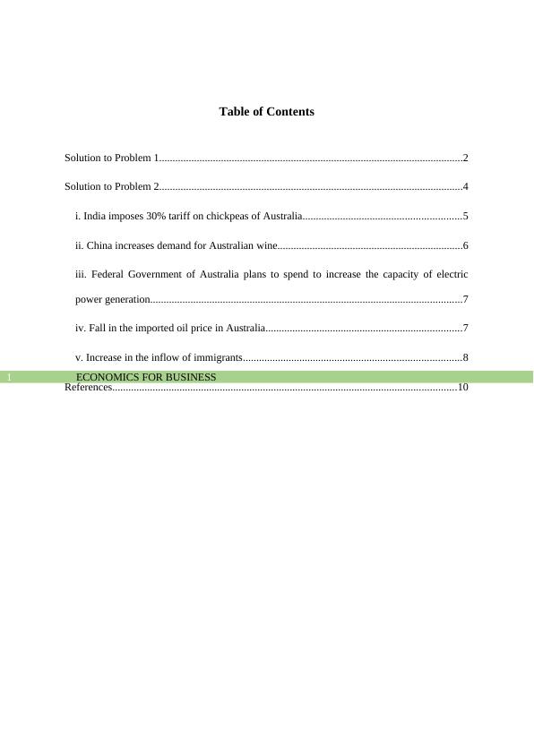 (PDF) Assignment on Economics for Business_2
