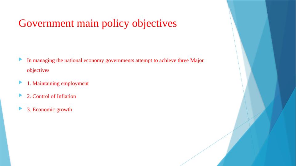 Impact of Monetary and Fiscal Policy on Business_4