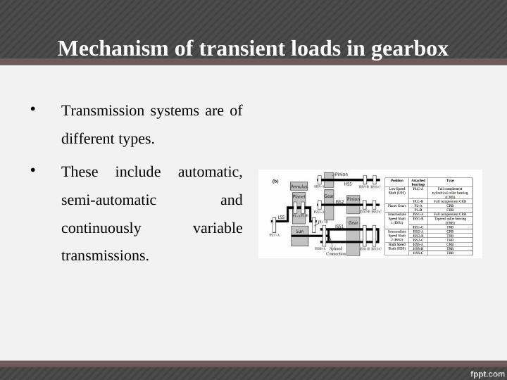 Investigation of Transient Load in Gearbox_3