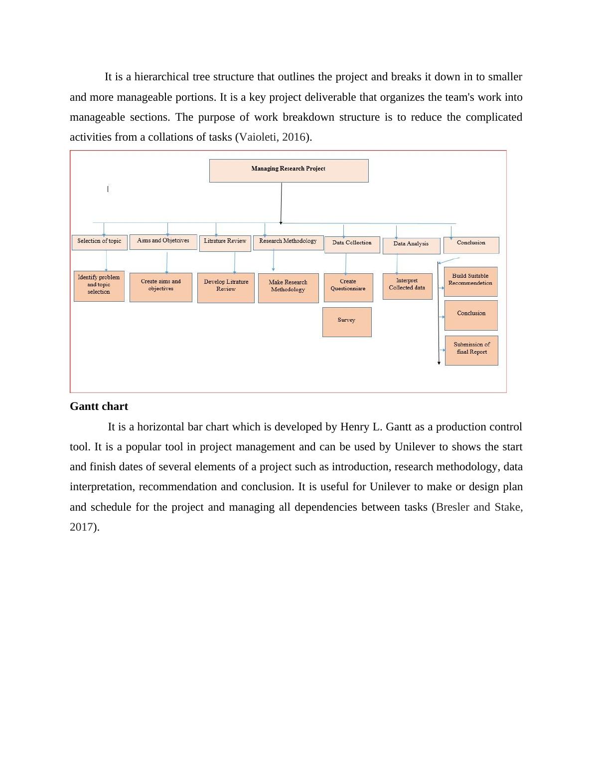 Work Breakdown Structure and Gantt Chart