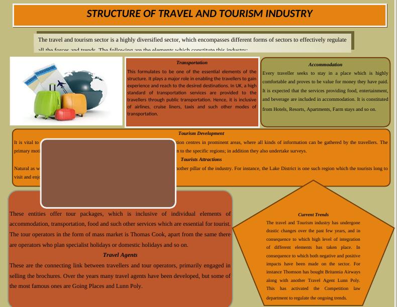 Structure of Travel and Tourism Industry_1