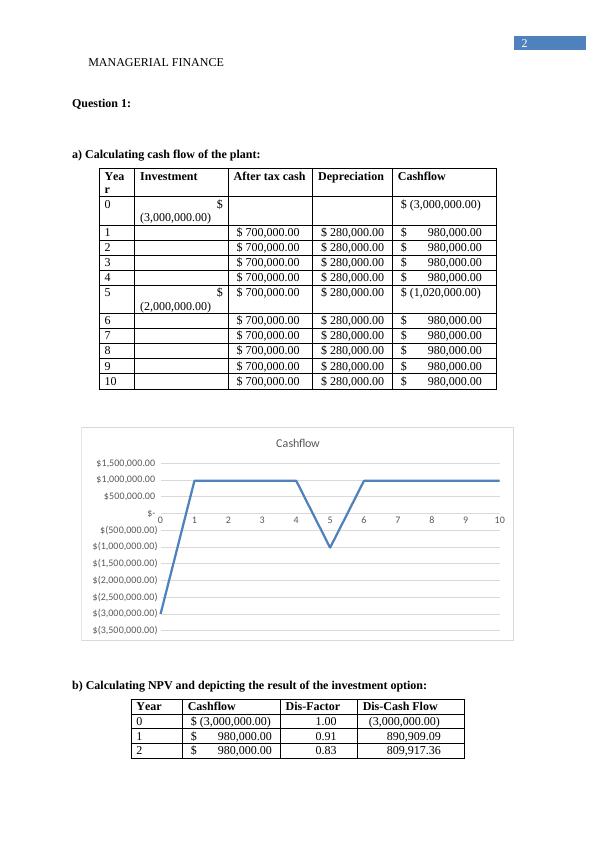 Managerial Finance Sample Assignment_3