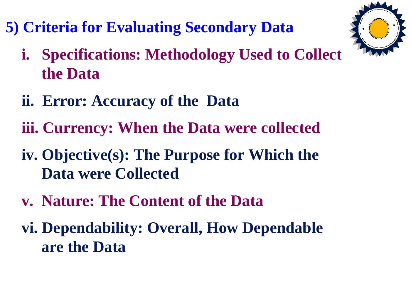 Business Research Design Exploratory
