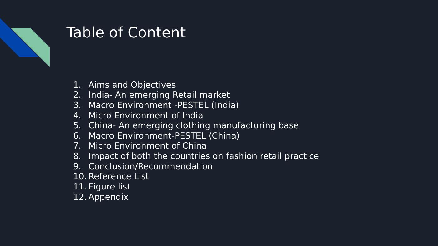 Impact of Macro-environment on Fashion Markets and investigate_2