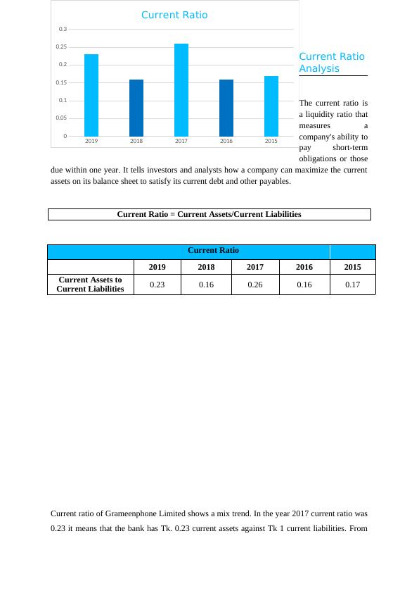 Financial Performance Analysis of Grameenphone Ltd Assignment_2