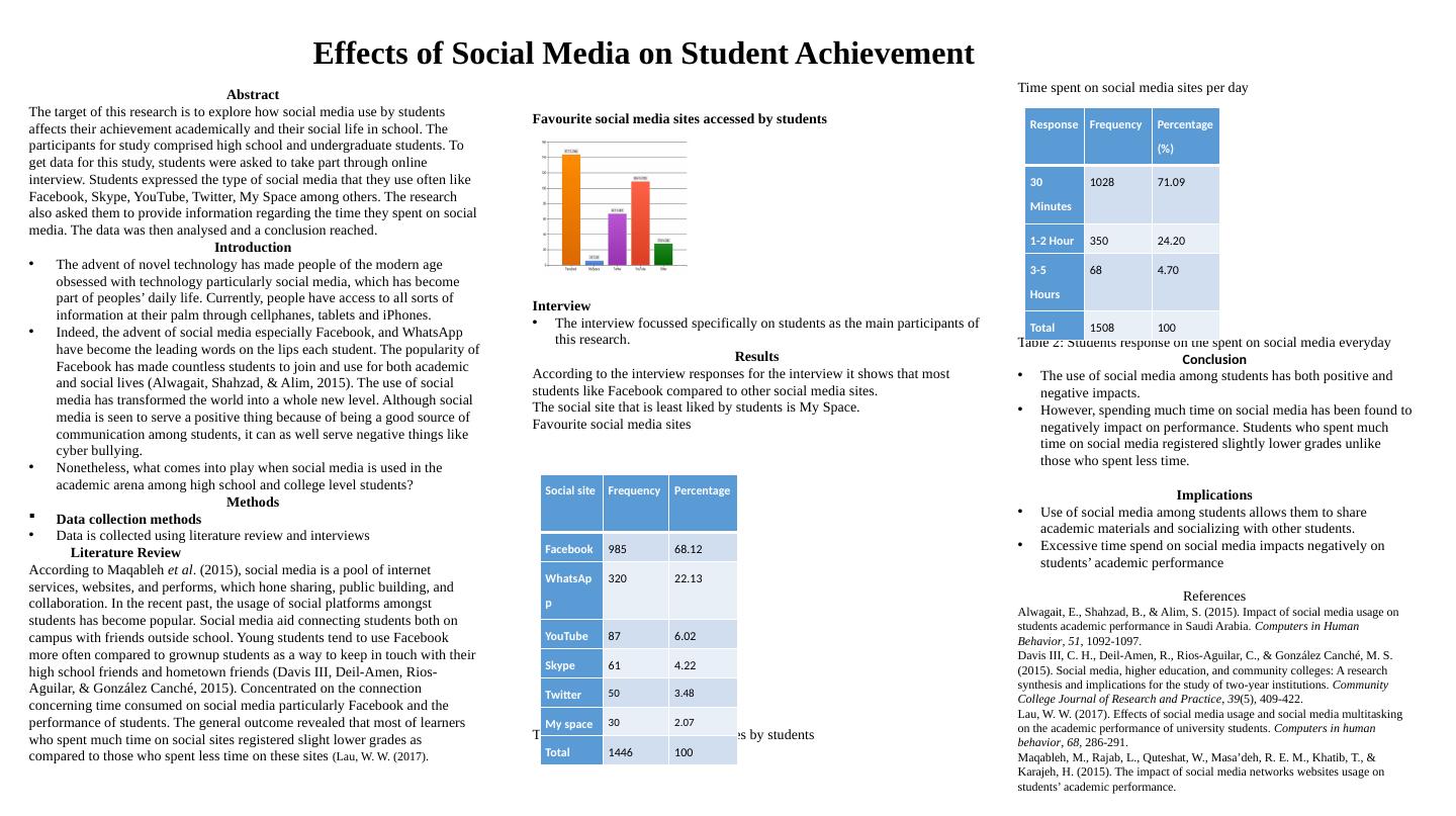 Effects of Social Media on Student Achievement_1