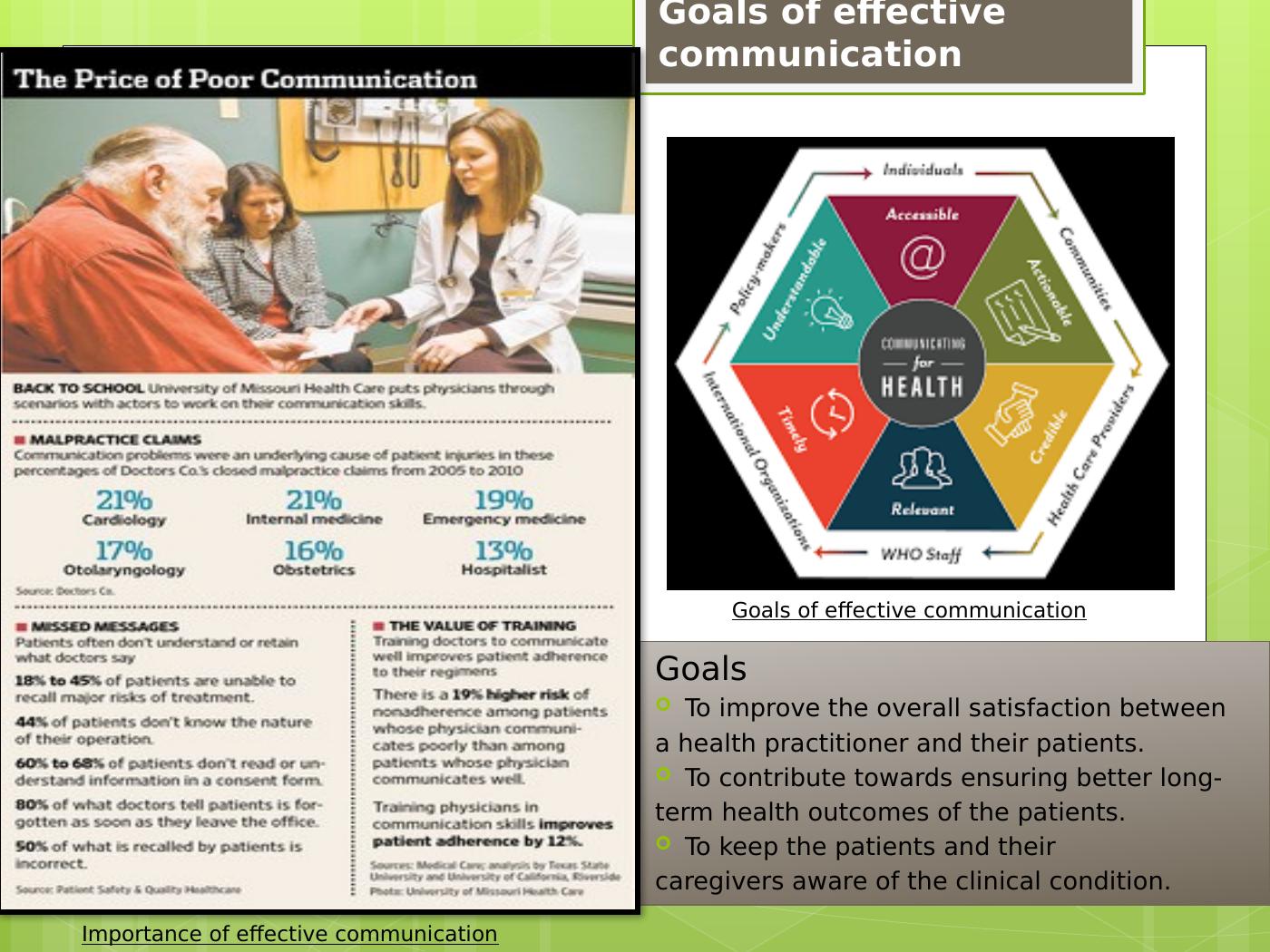 Effective Communication For Health Professionals