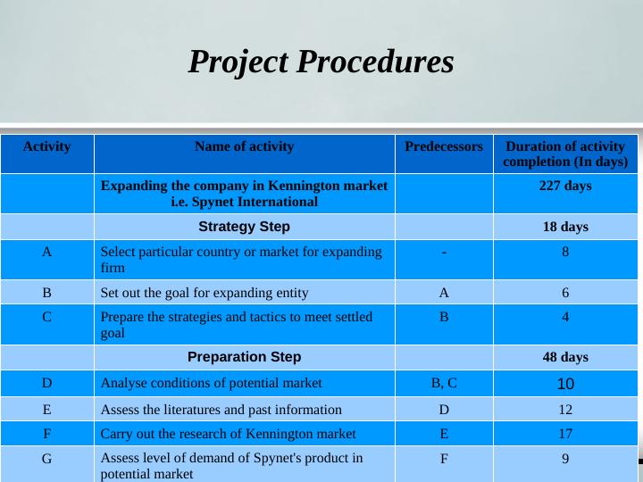 Project Planning: Stages, Procedures, and Tools_3
