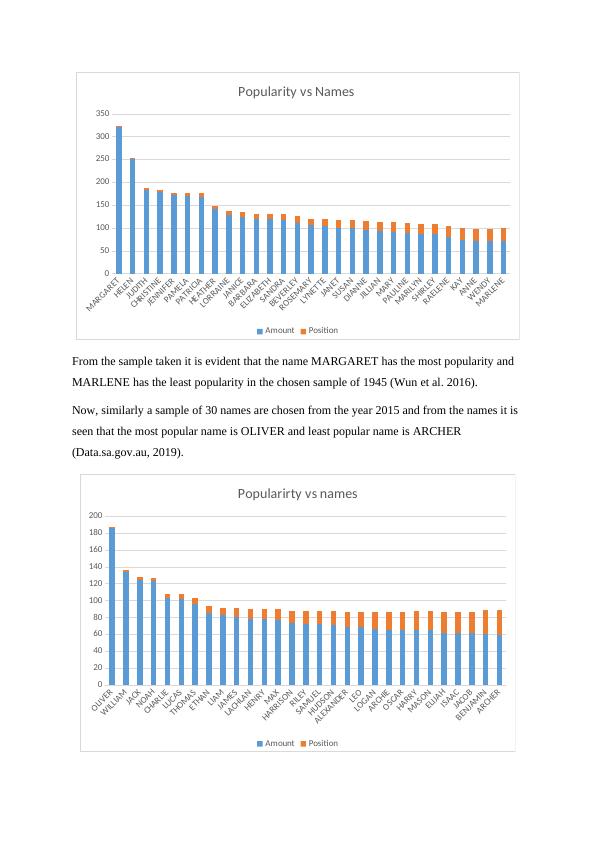 analysis-of-popular-names-in-australia