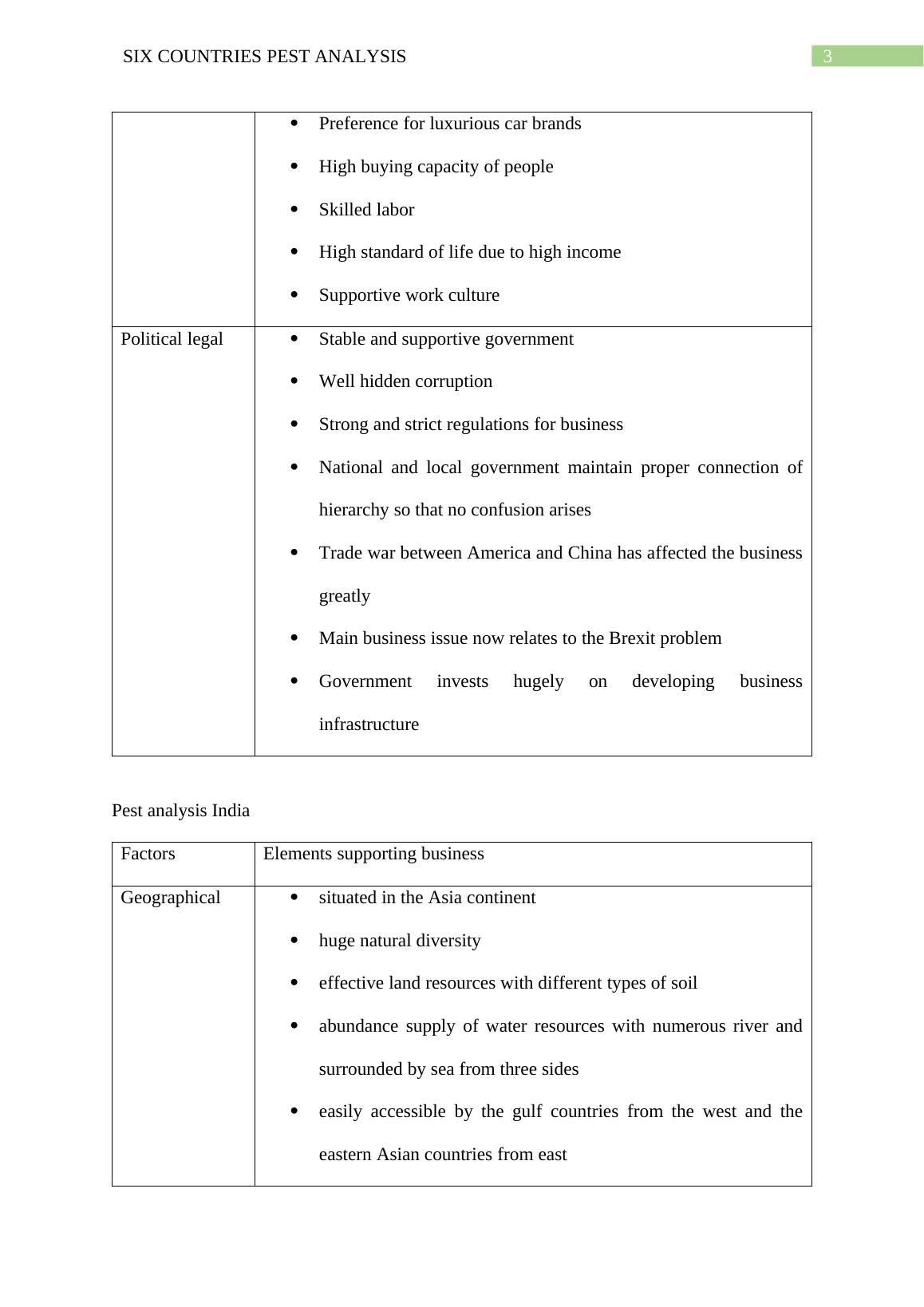 Pest Analysis Of Six Countries 5097