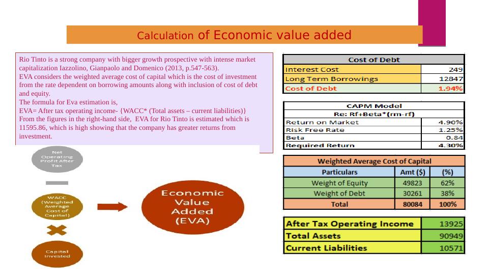 economic-value-added-calculation-and-applications-for-rio-tinto-company