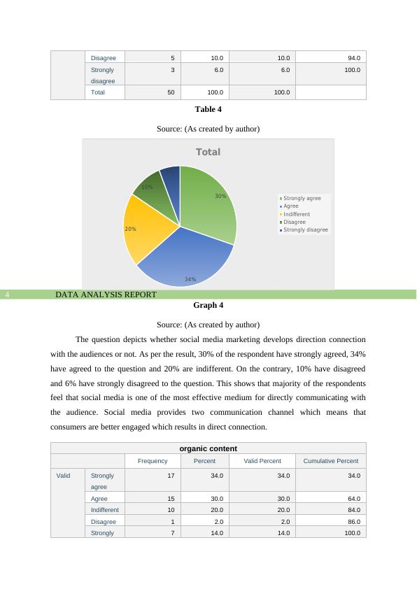 Data Analysis Report on Advantages and Disadvantages of Social Media in Digital Marketing_5
