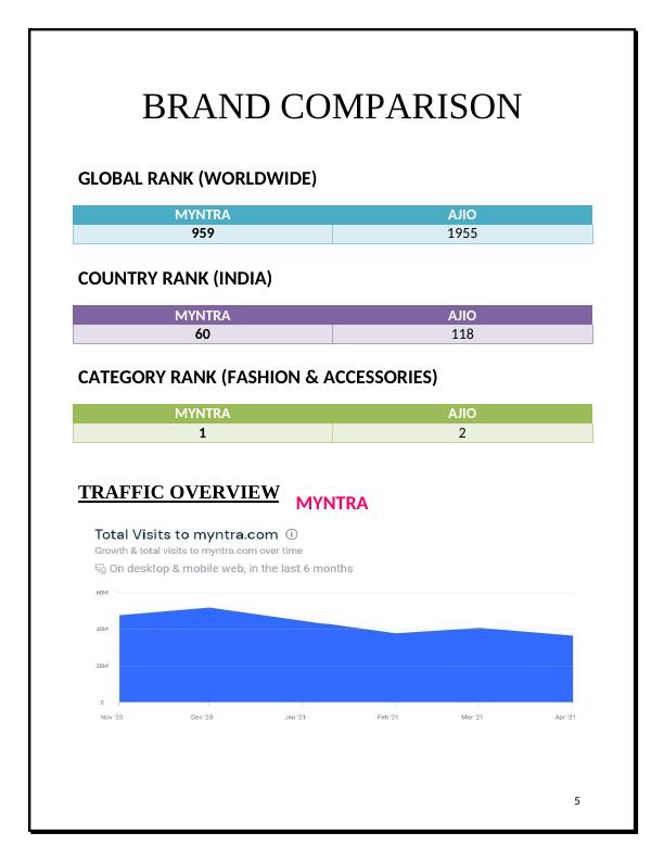 Ajio vs. Myntra: Fashion eCommerce Showdown - A Comparison_5