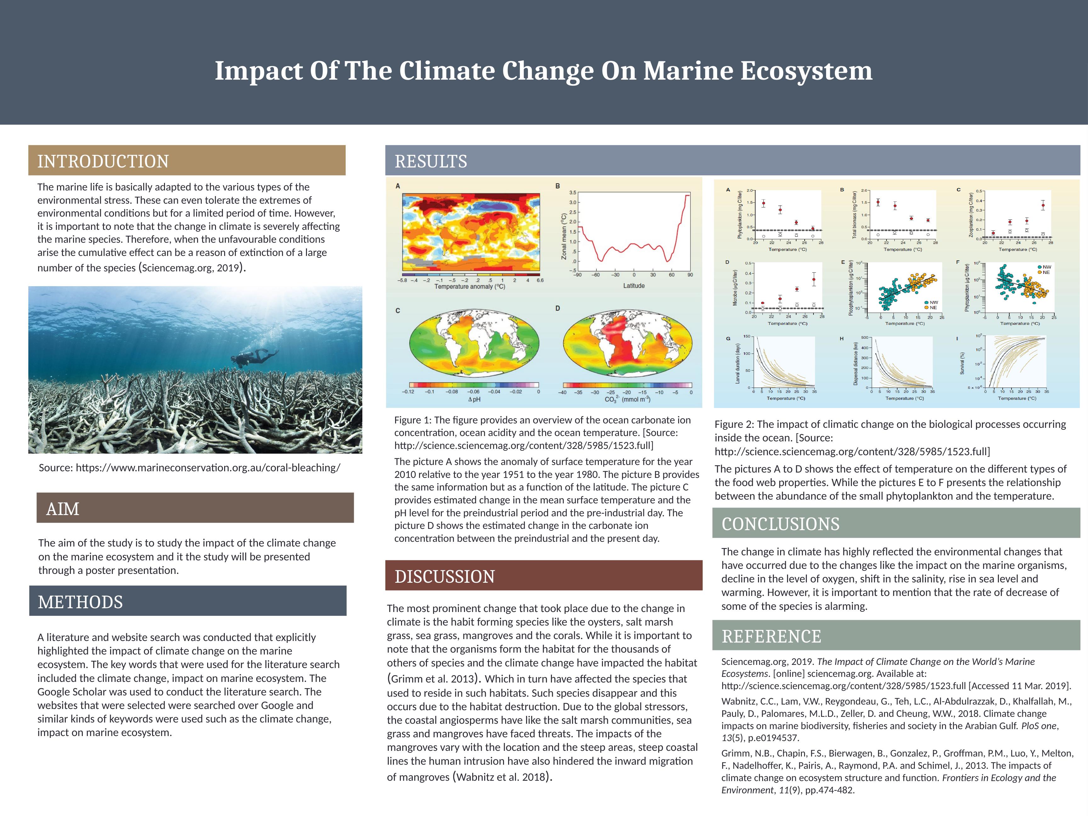 Impact of Climate Change on Marine Ecosystem - Desklib_1