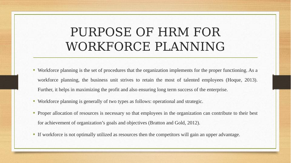 Functions of HRM in Sainsbury: A Presentation_4