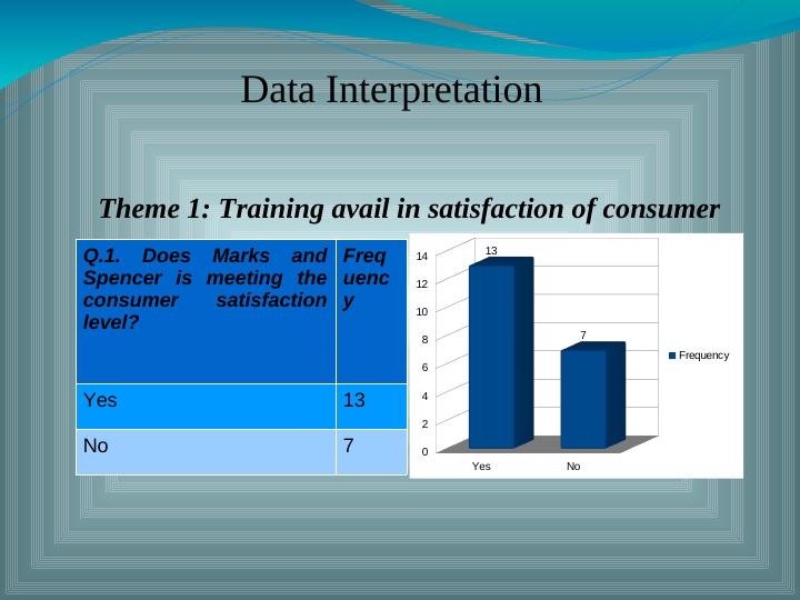 Training and Learning Effectiveness on Consumer Satisfaction_4
